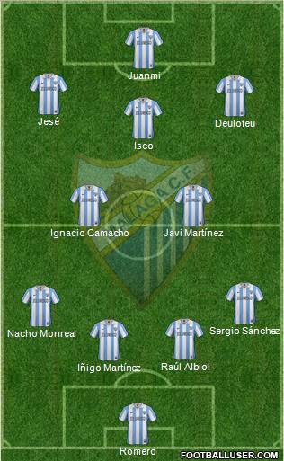 Málaga C.F., S.A.D. Formation 2012