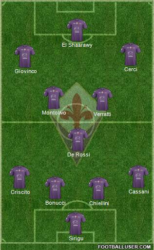 Fiorentina Formation 2012