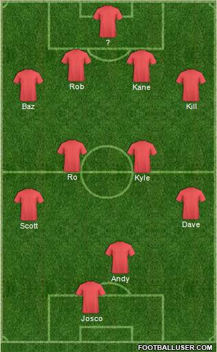 Europa League Team Formation 2012