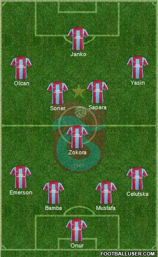 Trabzonspor Formation 2012