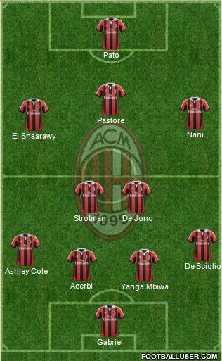 A.C. Milan Formation 2012