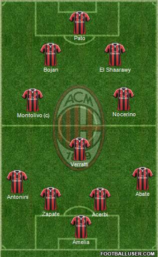 A.C. Milan Formation 2012