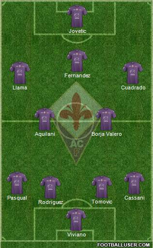 Fiorentina Formation 2012