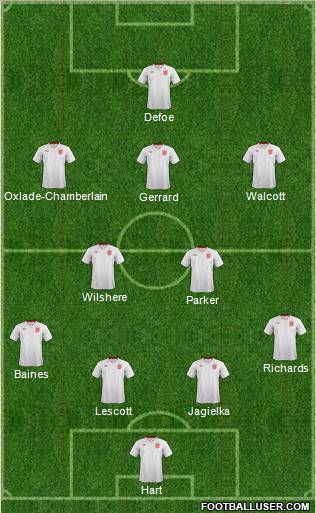 England Formation 2012