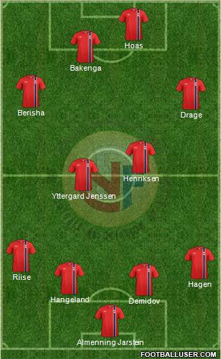 Norway Formation 2012