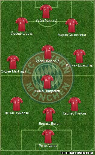 FC Bayern München Formation 2012
