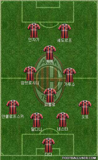 A.C. Milan Formation 2012