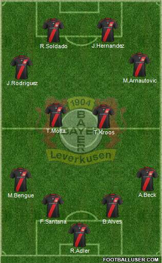 Bayer 04 Leverkusen Formation 2012