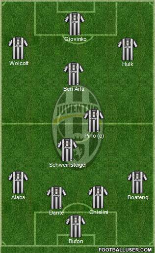 Juventus Formation 2012