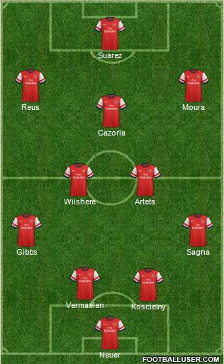 Arsenal Formation 2012