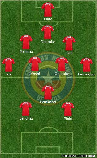 Chile Formation 2012