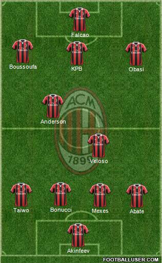 A.C. Milan Formation 2012