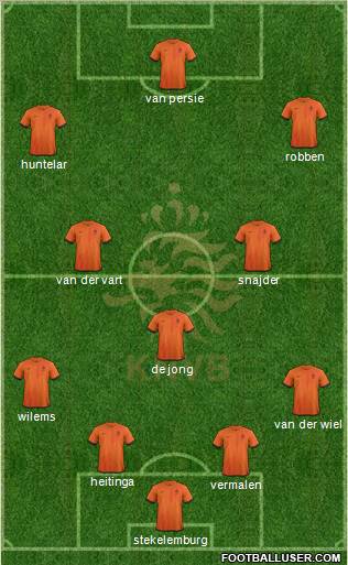 Holland Formation 2012