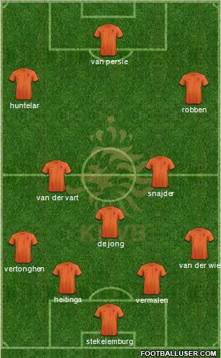 Holland Formation 2012