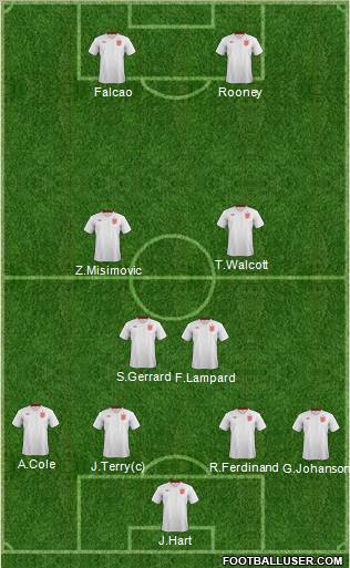 England Formation 2012
