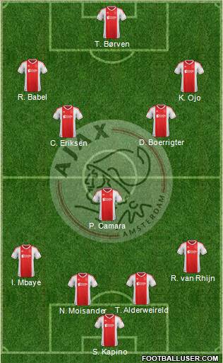 AFC Ajax Formation 2012