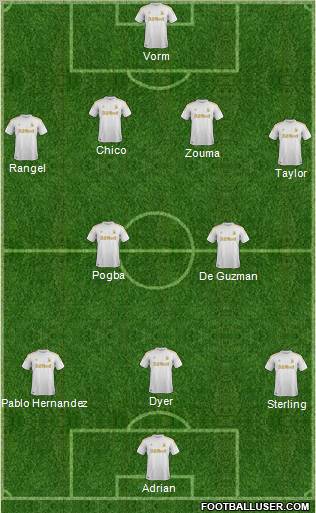Swansea City Formation 2012