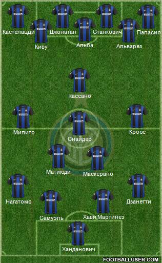 F.C. Internazionale Formation 2012