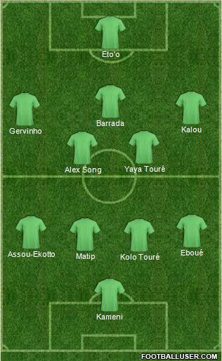 Championship Manager Team Formation 2012