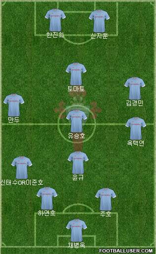 R.C. Celta S.A.D. Formation 2012