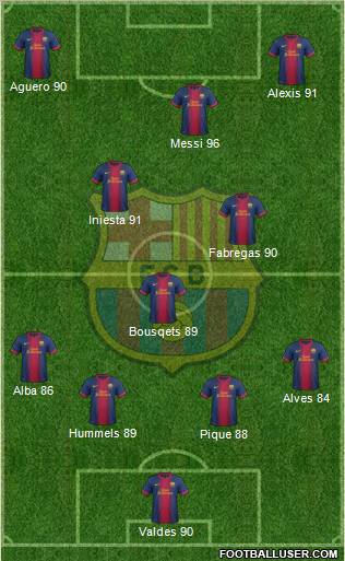 F.C. Barcelona Formation 2012