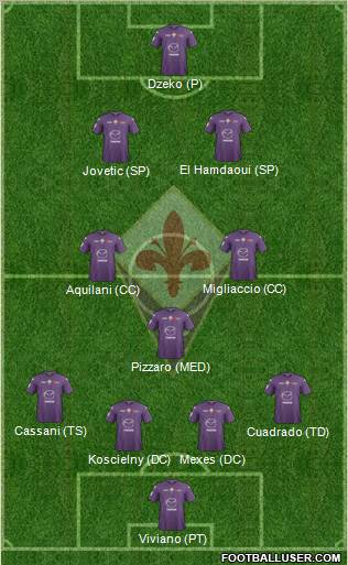 Fiorentina Formation 2012