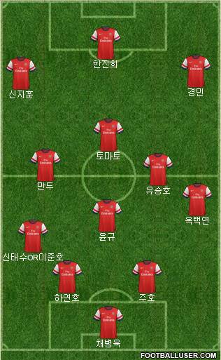 Arsenal Formation 2012