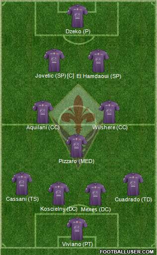 Fiorentina Formation 2012