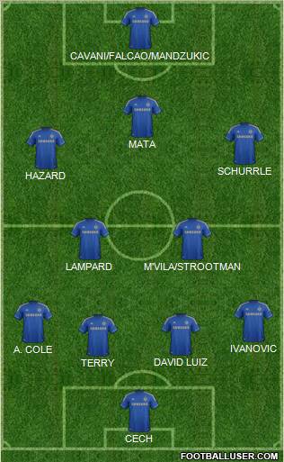 Chelsea Formation 2012