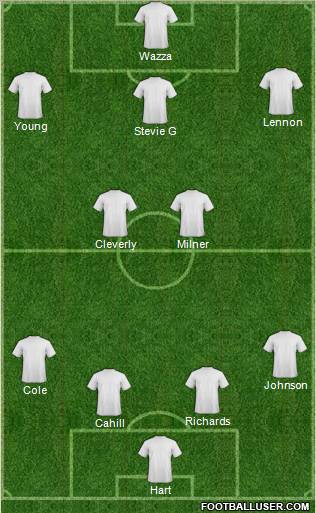 Manchester City Formation 2012