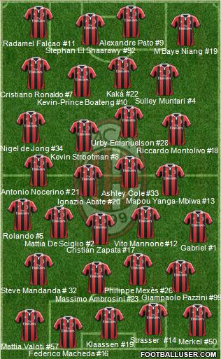 A.C. Milan Formation 2012