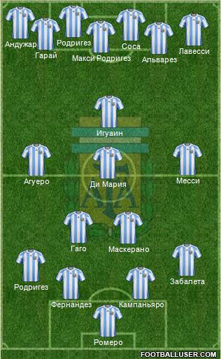 Argentina Formation 2012