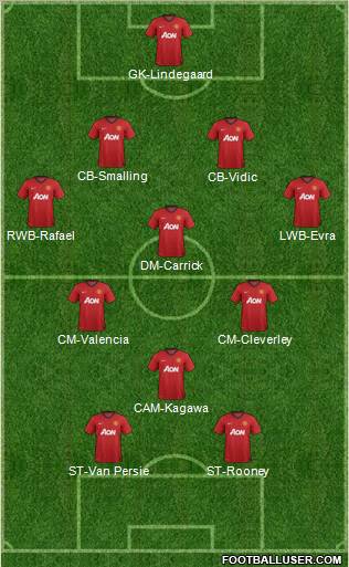 Manchester United Formation 2012