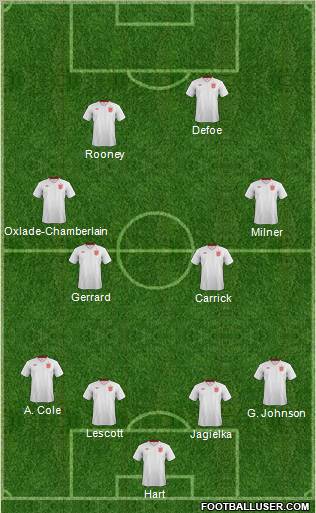 England Formation 2012