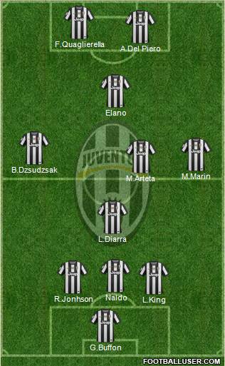 Juventus Formation 2012