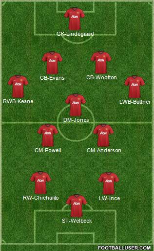 Manchester United Formation 2012