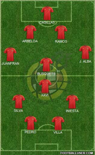 Spain Formation 2012