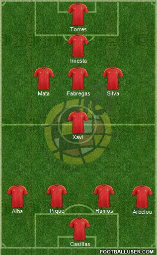 Spain Formation 2012