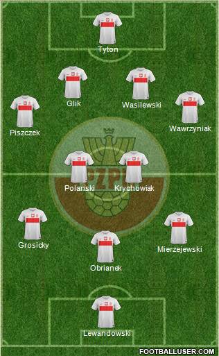 Poland Formation 2012