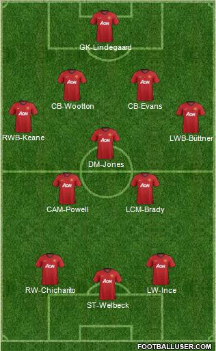 Manchester United Formation 2012