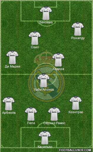 Real Madrid C.F. Formation 2012