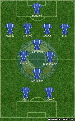 Bosnia and Herzegovina Formation 2012