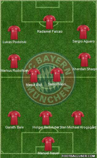 FC Bayern München Formation 2012