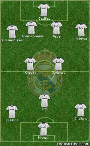 Real Madrid C.F. Formation 2012