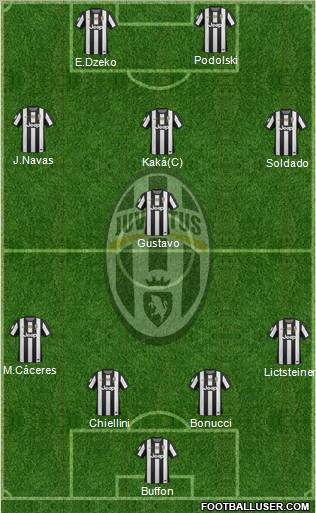 Juventus Formation 2012