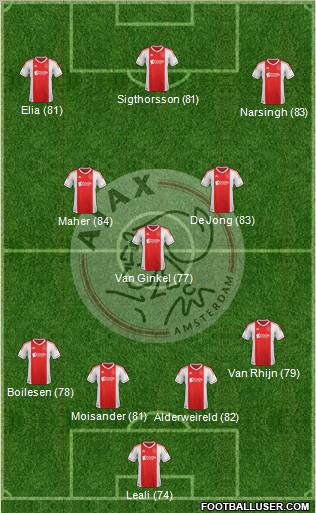 AFC Ajax Formation 2012