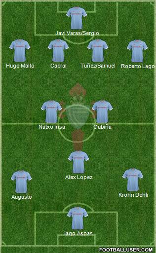 R.C. Celta S.A.D. Formation 2012