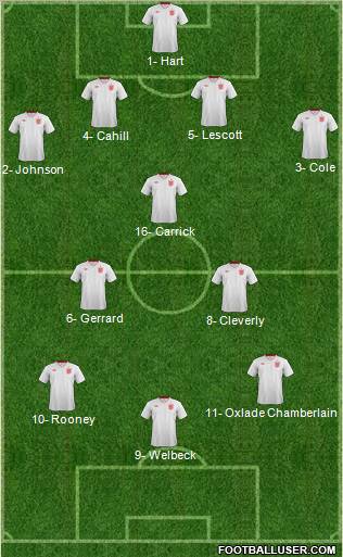 England Formation 2012