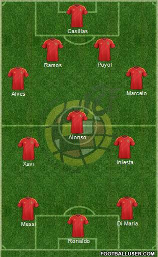 Spain Formation 2012
