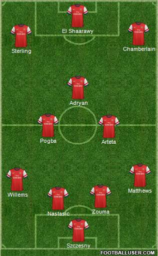 Arsenal Formation 2012